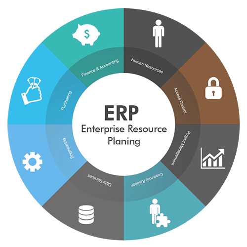 Oracle E-Business Suite Optimization | EiS Technologies